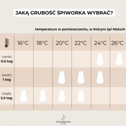 Śpiworek do spania 1.0 TOG 6-18 mies. Birdsong