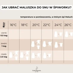 Śpiworek do spania 1.0 TOG 6-18 mies. Birdsong