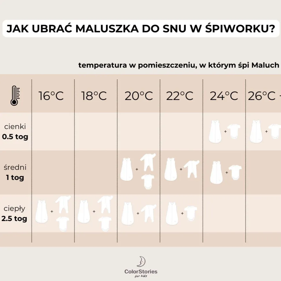 Śpiworek do spania 2.5 TOG 0-6 mies. Birdsong