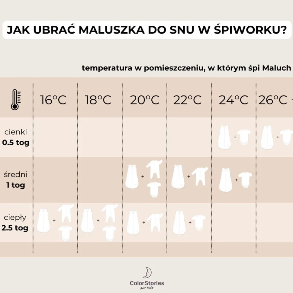 Śpiworek 1.0 TOG dla niemowlaka 0-6 mies. Happy Goose