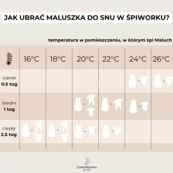 Śpiworek 1.0 TOG dla niemowlaka 6-18 mies. Temo