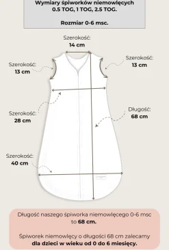 Śpiworek 1.0 TOG dla niemowlaka 0-6 mies. Dreamland